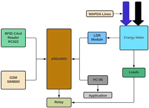 connecting rfid reader to matlab|matlab .